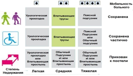 Îmbrăcăminte absorbantă, scutece, centrul de programe și proiecte în domeniul dezvoltării sănătății