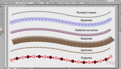 Adobe illusztrátor a ruházati dizájnban