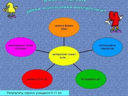 Și cum să faci lecții de matematică mai interesante - prezentarea 8464-10