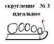 Alexander Kiselev cum să corecteze picioarele plate și piciorul de picior - Pagina 1 din 4