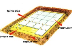 Gratar din blocuri cu mâinile tale