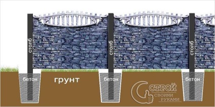 Beton gard cu mâinile proprii - construirea unui gard (fotografie)