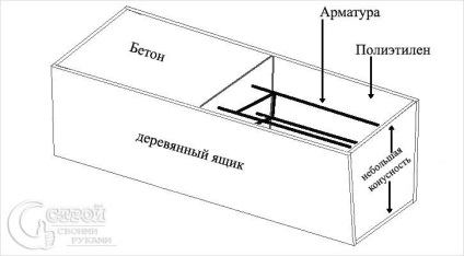 Beton gard cu mâinile proprii - construirea unui gard (fotografie)