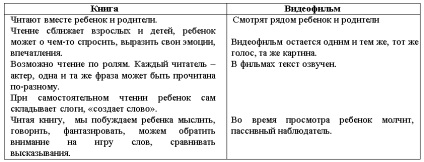 Óvodai könyvtár, Samara regionális gyermekkönyvtár (pedagógiai gyermekek szülei) Óvodai könyvtár, Samara regionális gyermekkönyvtár