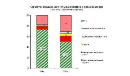 Plan de afaceri pentru un magazin de bere