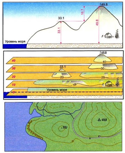 Citirea hărților topografice