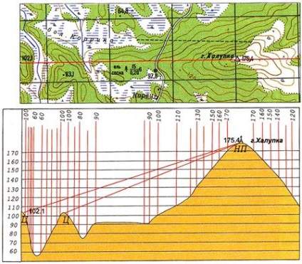 Citirea hărților topografice