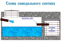 Ce este un canal, un rezervor septic și cum funcționează?