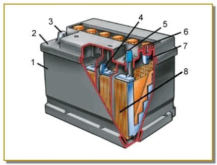 Modul bunicului de a reanima o baterie de mașină pe drum