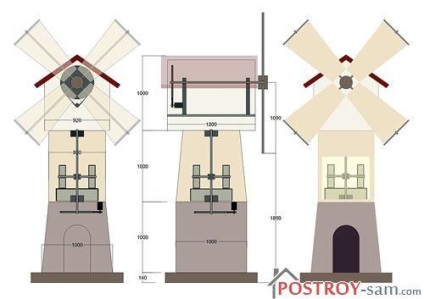 Moară decorativă pentru grădină