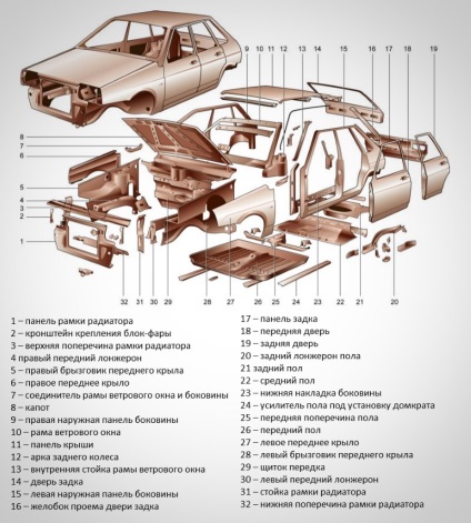 Karosszéria VAZ 2108, geometria és test javítás