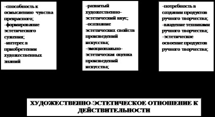 Diagnosticarea nivelului de educație a copiilor preșcolari ca problemă pedagogică - pedagogie