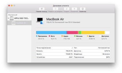 A Disk utility az os x el capitan-ban elvesztette a hozzáférési jogosultságok helyreállításának funkcióját, - a világ híreit