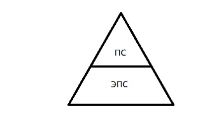 Sistem extrapyramidal