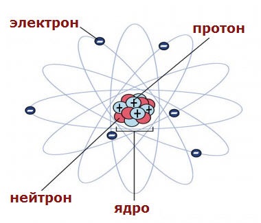 Електрони, поради електрика