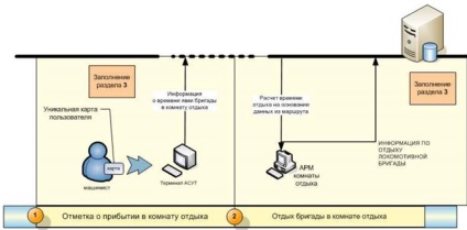 Emm - ruta electronică a șoferului - infokom