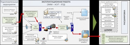 Emm - ruta electronică a șoferului - infokom