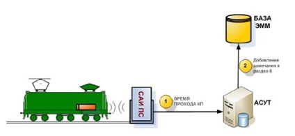 Emm - ruta electronică a șoferului - infokom
