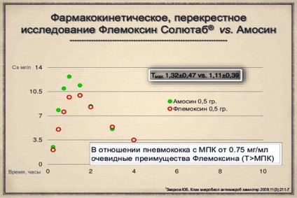 Flemoxin soluteba cu aplicarea otitei de flemoxin în otita medie, proprietățile și compoziția acestuia