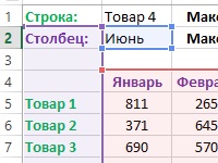 Formule Excel pentru calcularea diferitelor tipuri de date cu exemple și descrieri