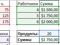 Formule Excel pentru calcularea diferitelor tipuri de date cu exemple și descrieri