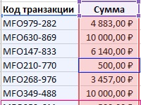 Formule Excel pentru calcularea diferitelor tipuri de date cu exemple și descrieri