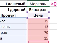 Formule Excel pentru calcularea diferitelor tipuri de date cu exemple și descrieri