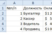 Formule cu diferite combinații de funcții Excel pentru calcule