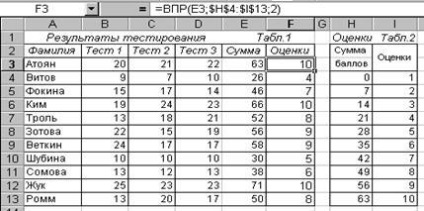 Funcții și calcule