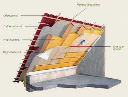 A tetőszigetelés vízszigetelése a hullámkarton alatt és a tetőfedő falak építése, zajszigetelés, szigetelés,