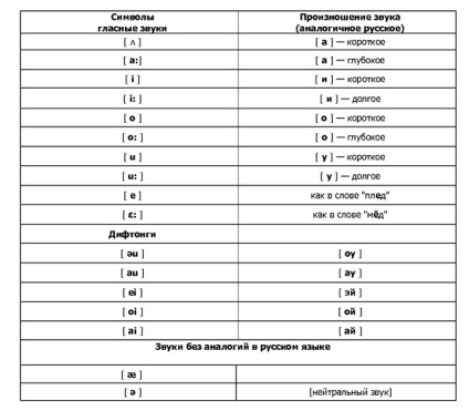 Vochează sunete de engleză, engleză reală on-line din canada, us, uk