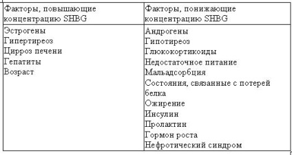 Disfuncția erectilă hormonală - centrul femeii de sex masculin medic