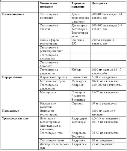 Hormonális merevedési zavar - a nőnemű orvoslás központja