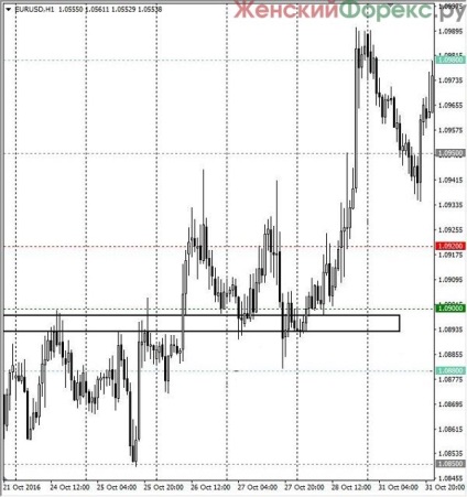 Indicator al nivelelor cheie