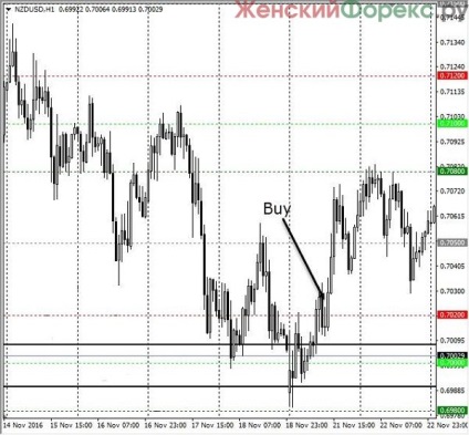 Indicator al nivelelor cheie