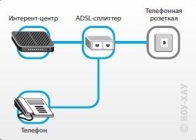 Instrucțiuni pentru configurarea routerului wi-fi zyxel p660hn lite - 14 iunie 2013 - instrucțiuni de instalare -