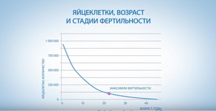 Curenți de interferență în ginecologie, tratament cu curenți la Moscova