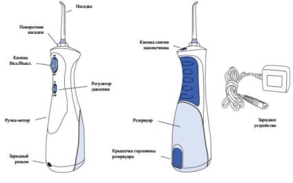 Irigator waterpik wp 450 descriere, caracteristici, ghid de utilizare