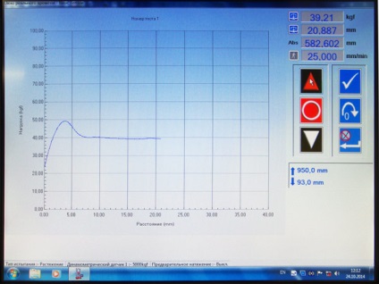 Laboratorul de testare Olmax