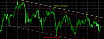 A Forex kereskedési fórum csatornáinak használata