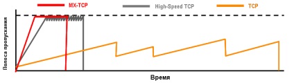 Cum se realizează optimizarea traficului