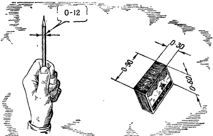 A szög mérése