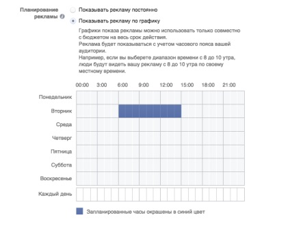 Hogyan hozhat létre facebook hirdetéseket a webhelyre kattintással?