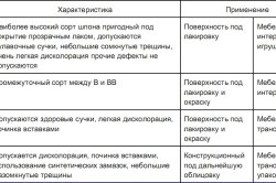 Ce grosime sunt parametrii și clasificarea placajului?