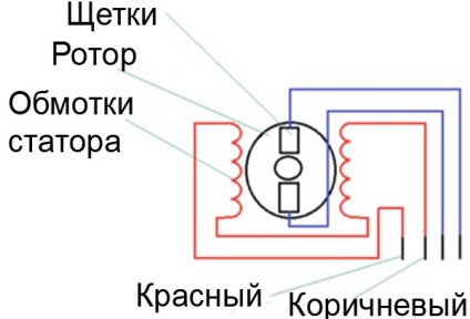 Hogyan lehet a mosógép motorját saját kezével összekötni?