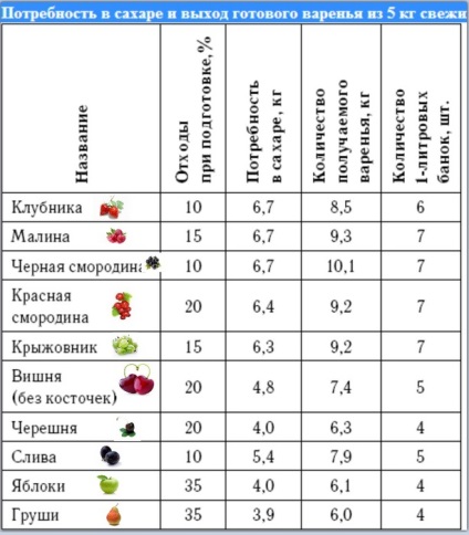 Hogyan lehet lekvárat készíteni?