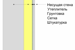 Cum să tencuiești pereții unui bloc de spumă cu tencuială de pereți de spumă