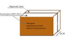 Cum să tencuiești pereții unui bloc de spumă cu tencuială de pereți de spumă