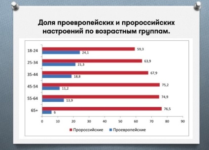 Cum televiziunea schimbă atitudinea Belarusilor față de Rusia și Uniunea Europeană