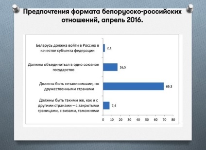 Cum televiziunea schimbă atitudinea Belarusilor față de Rusia și Uniunea Europeană